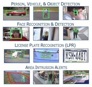 Video Analytics in Action Video Analytics in Action